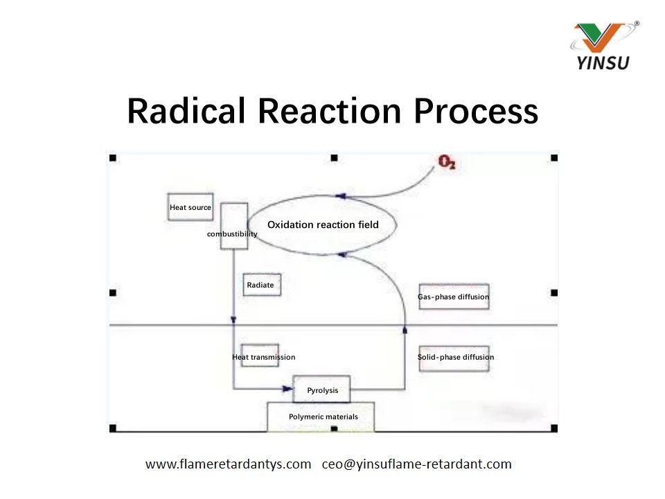 Radikaler Reaktionsprozess