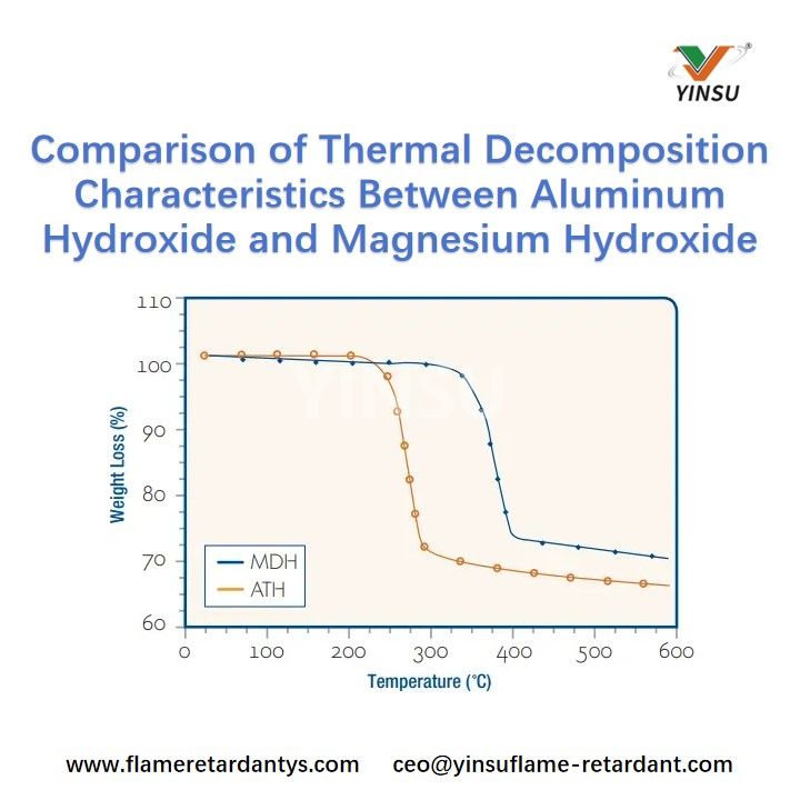 Vergleich der thermischen Zersetzungseigenschaften zwischen Aluminiumhydroxid und Magnesiumhydroxid