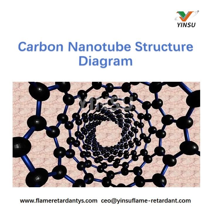 Kohlenstoff-Nanor&ouml;hrchen-Strukturdiagramm
