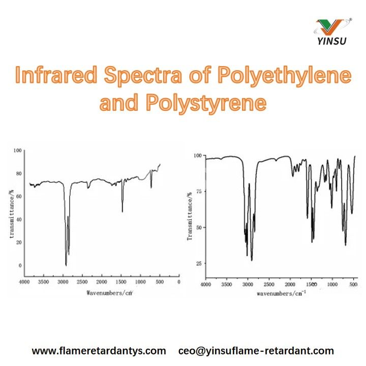 Infrarotspektren von Polyethylen und Polystyrol
