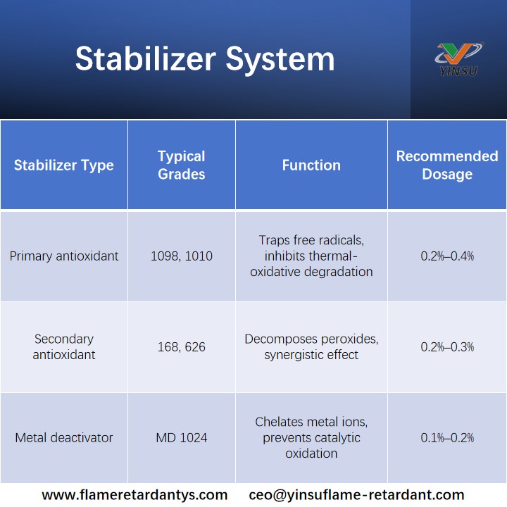 Extrusionstemperatur