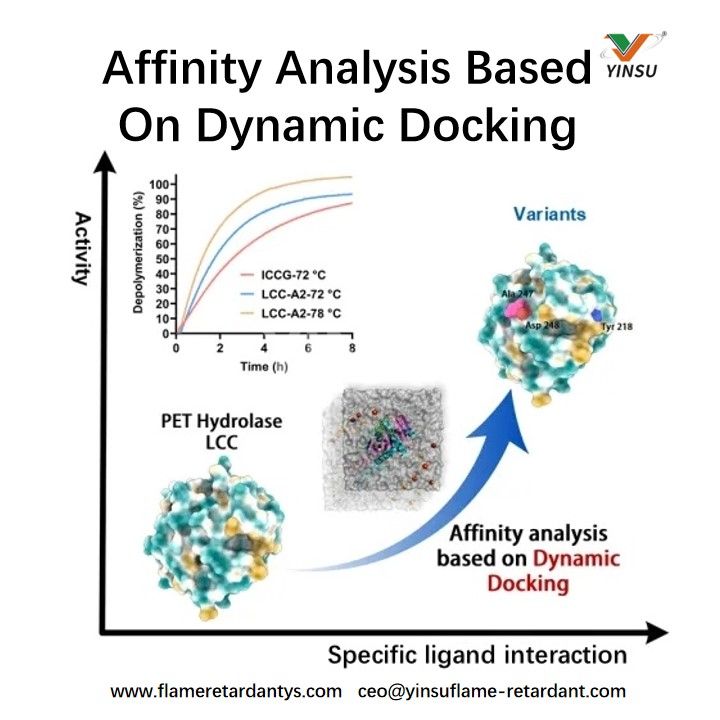 Affinit&auml;tsanalyse basierend auf DynamicDocking