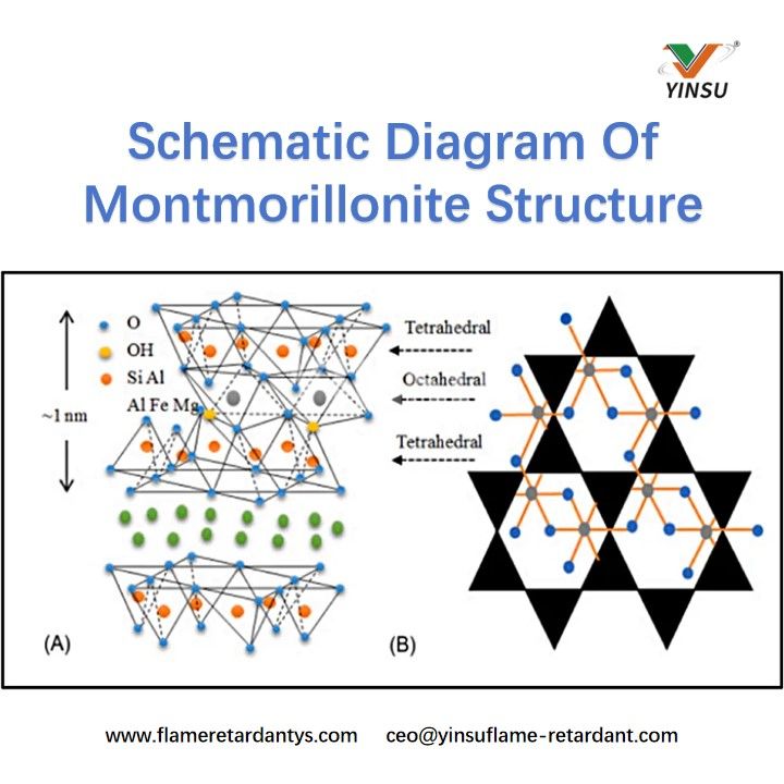 Schematisches Diagramm der Montmorillonit-Struktur