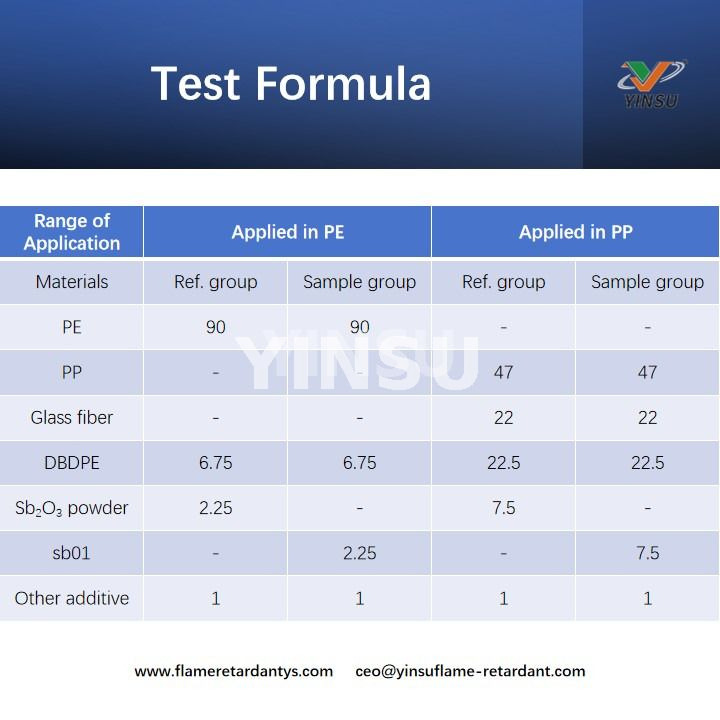 Testformel