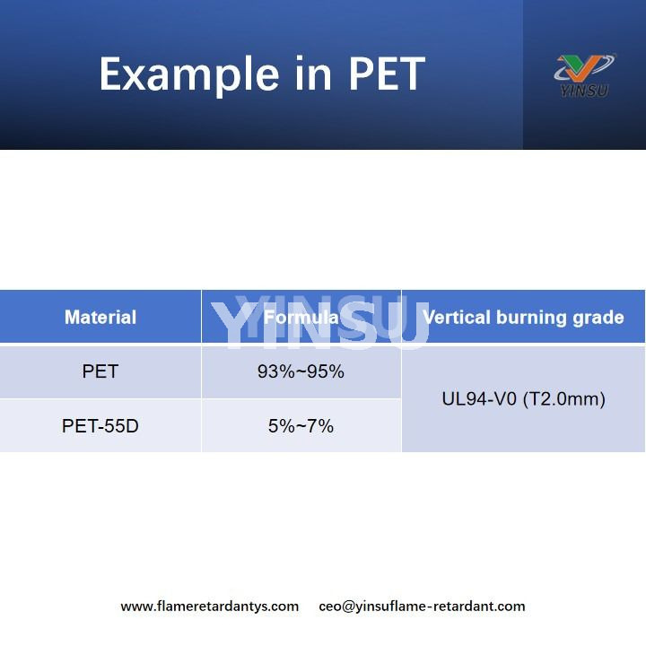 Beispiel in PET