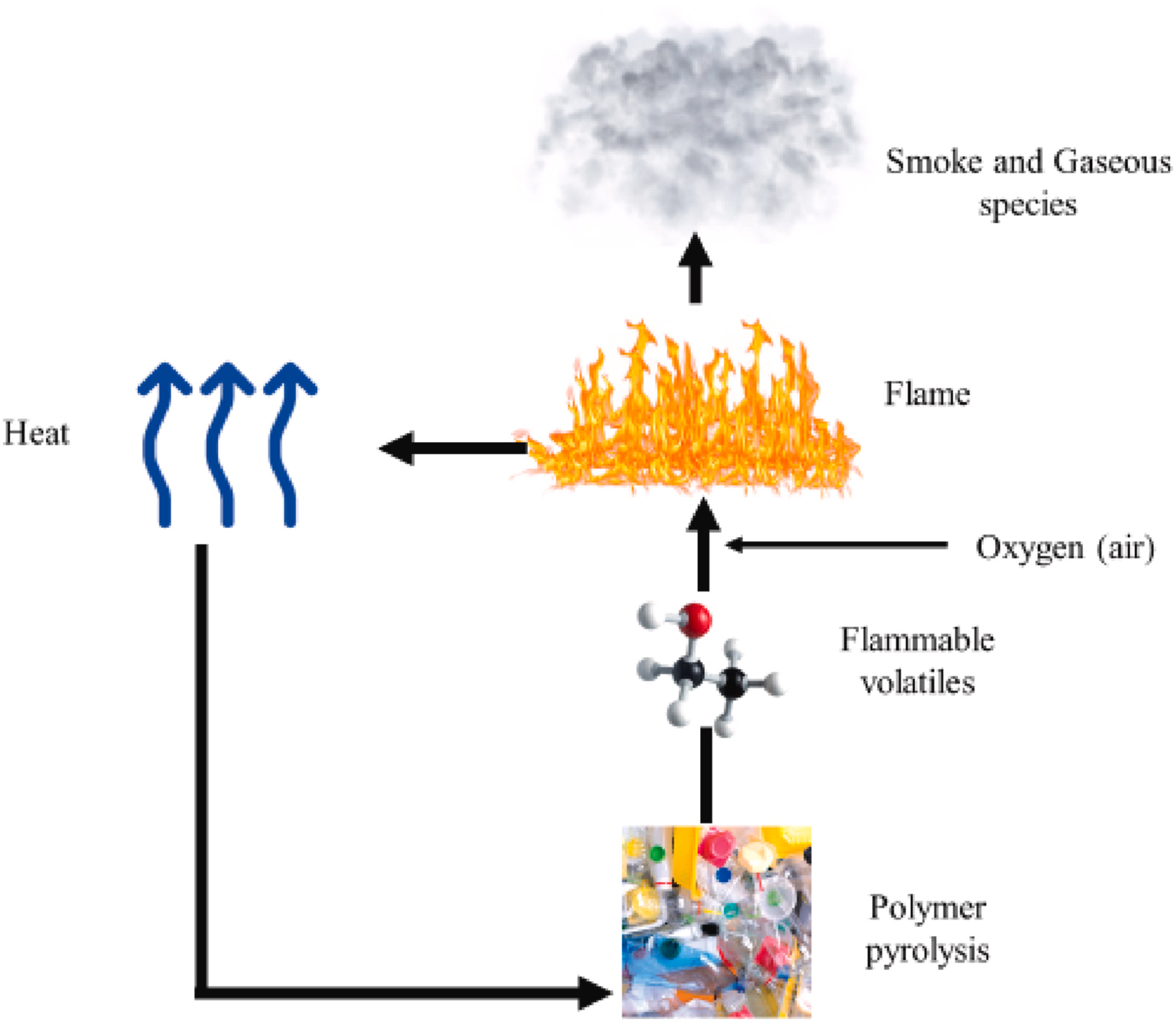 7.7.Umweltfreundliches Flammschutzmittel