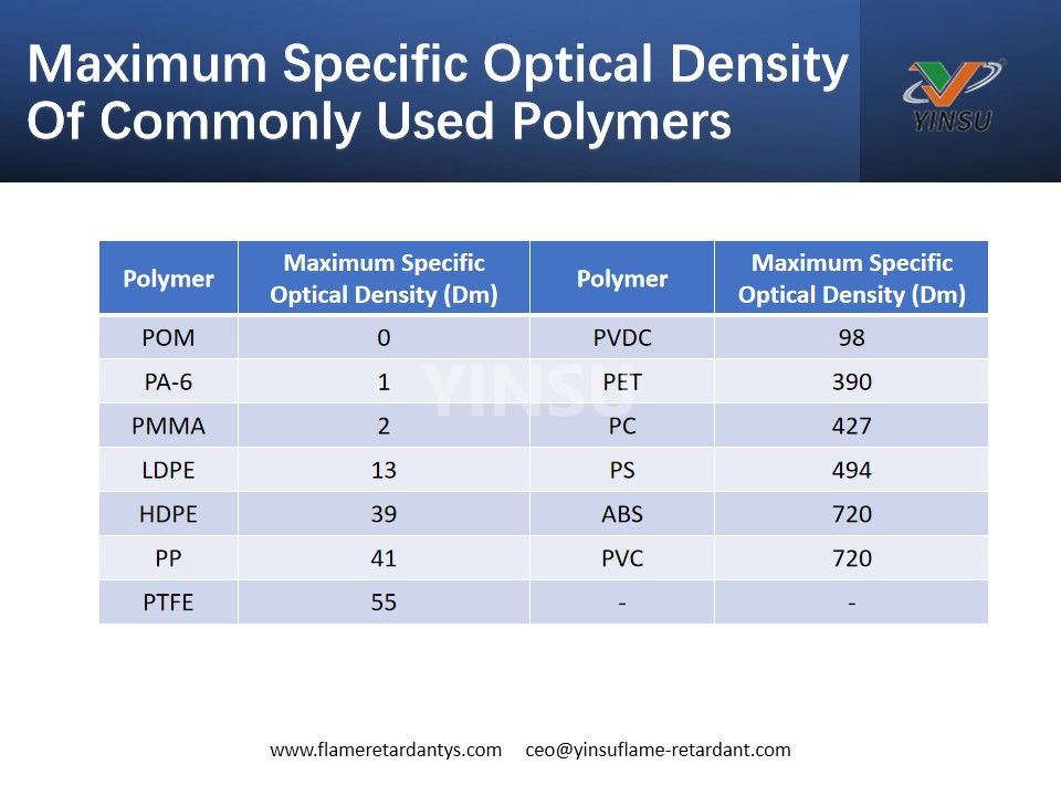 Maximale spezifische optische Dichte häufig verwendeter Polymere