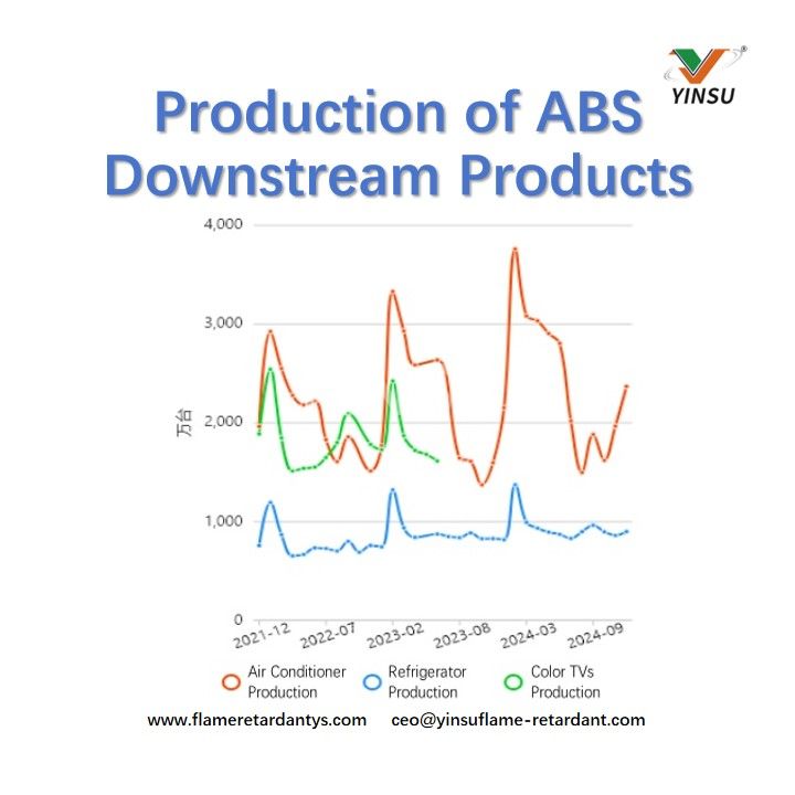Produktion von ABS-Folgeprodukten