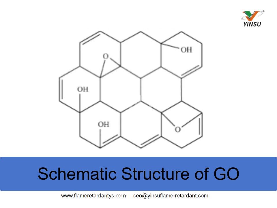 Schematischer Aufbau von GO