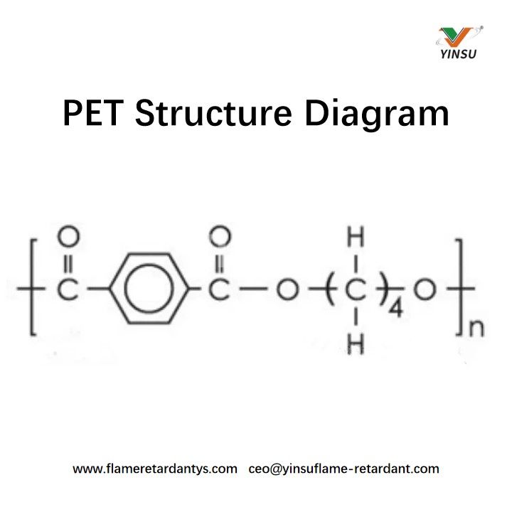 PET Strukturdiagramm