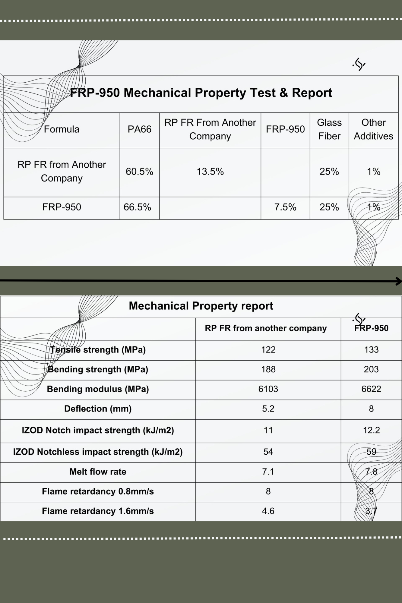 5.9 FRP-950 Test und Bericht der mechanischen Eigenschaften