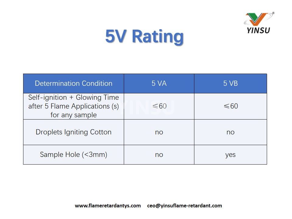 5V Nennleistung