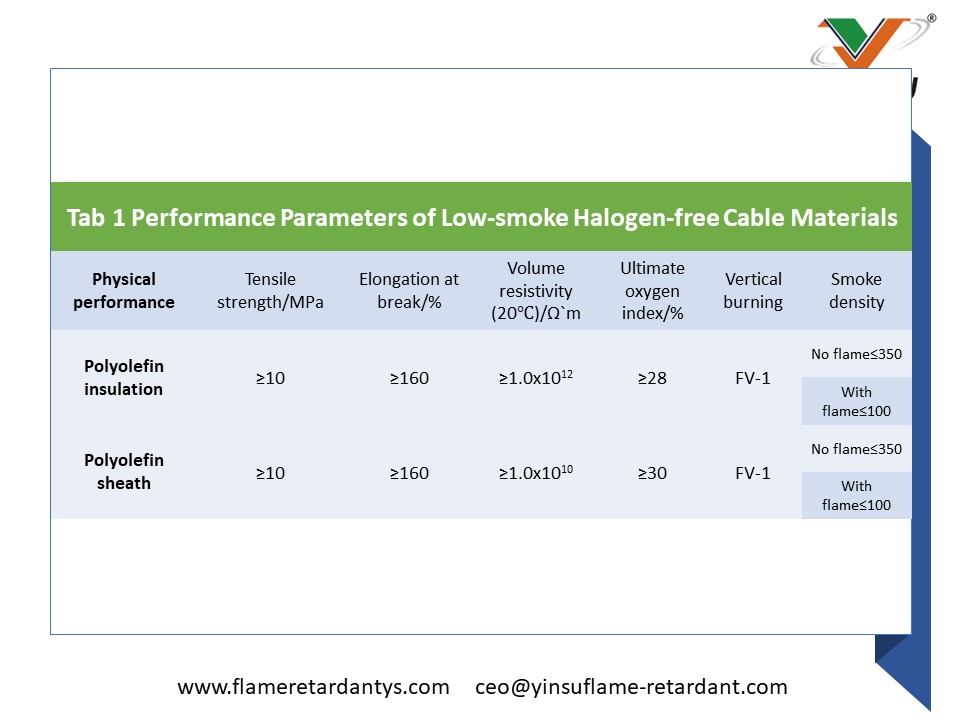 Leistungsparameter raucharmer, halogenfreier Kabelmaterialien