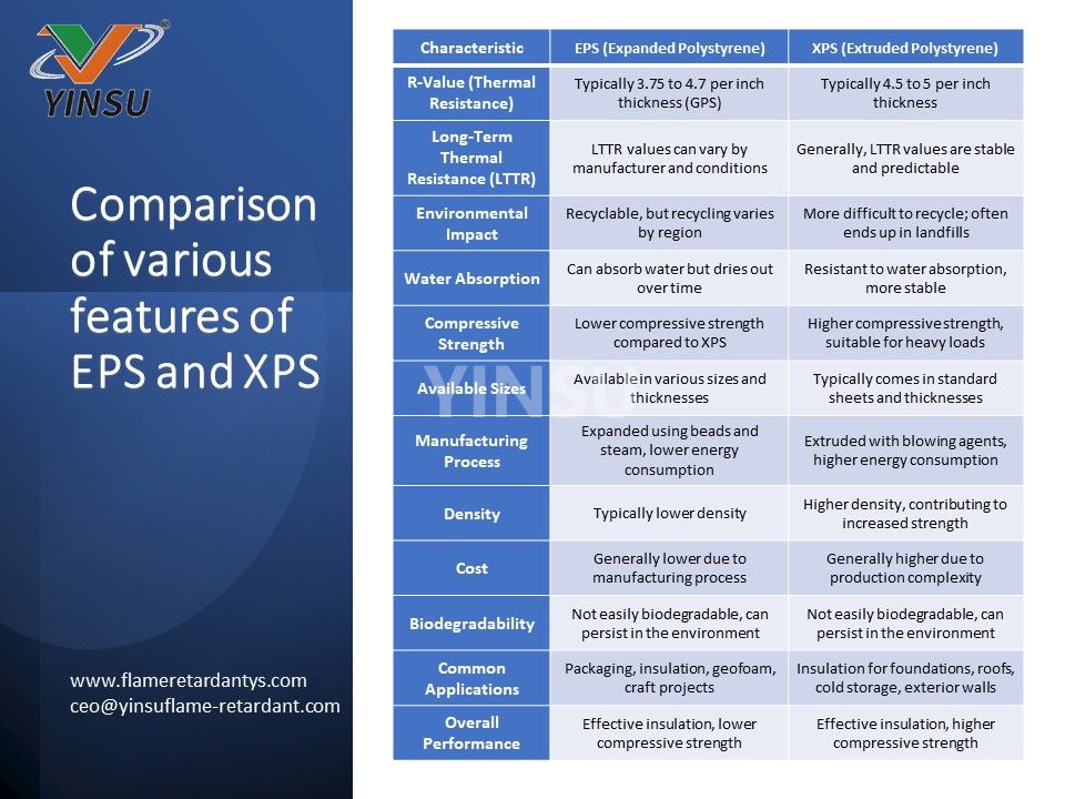 Vergleich verschiedener Funktionen von EPS und XPS1