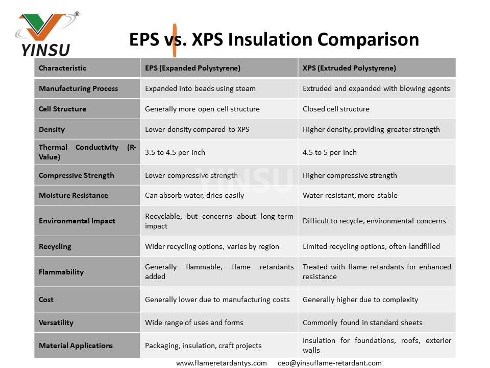 Vergleich der EPS- und XPS-Isolierung2