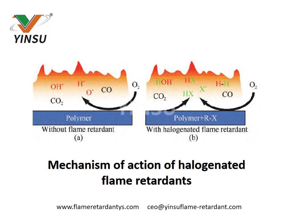 Wirkmechanismus von halogenierten Flammschutzmitteln