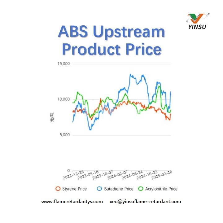 ABS-Upstream-Produktpreis