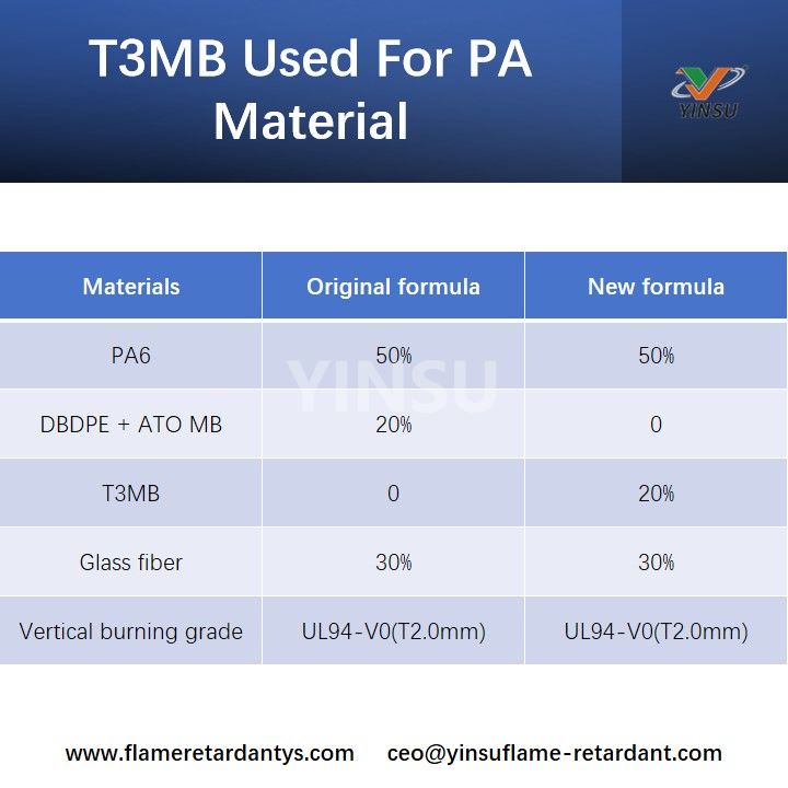 T3MB wird f&uuml;r PA-Material verwendet