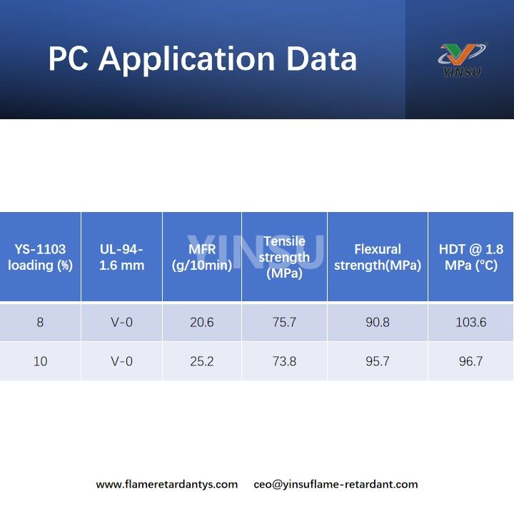 PC-Anwendungsdaten