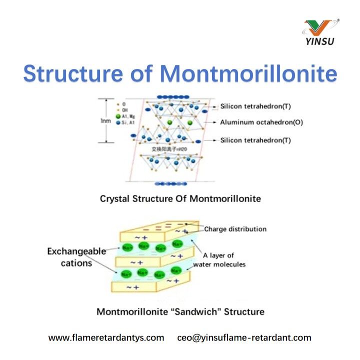 Struktur von Montmorillonit