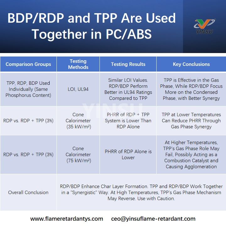 BDPRDP und TPP werden in PCABS zusammen verwendet