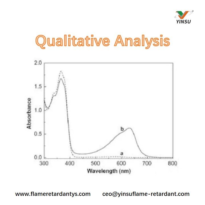 Qualitative Analyse