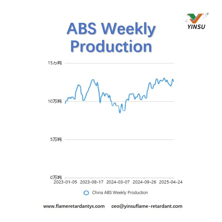 ABS-Wochenproduktion