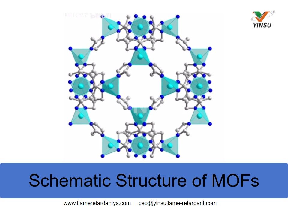 Schematische Struktur von MOFs
