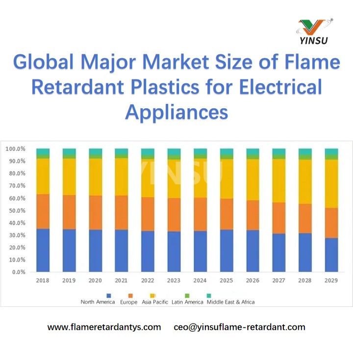 Globaler Hauptmarkt f&uuml;r flammhemmende Kunststoffe f&uuml;r Elektroger&auml;te