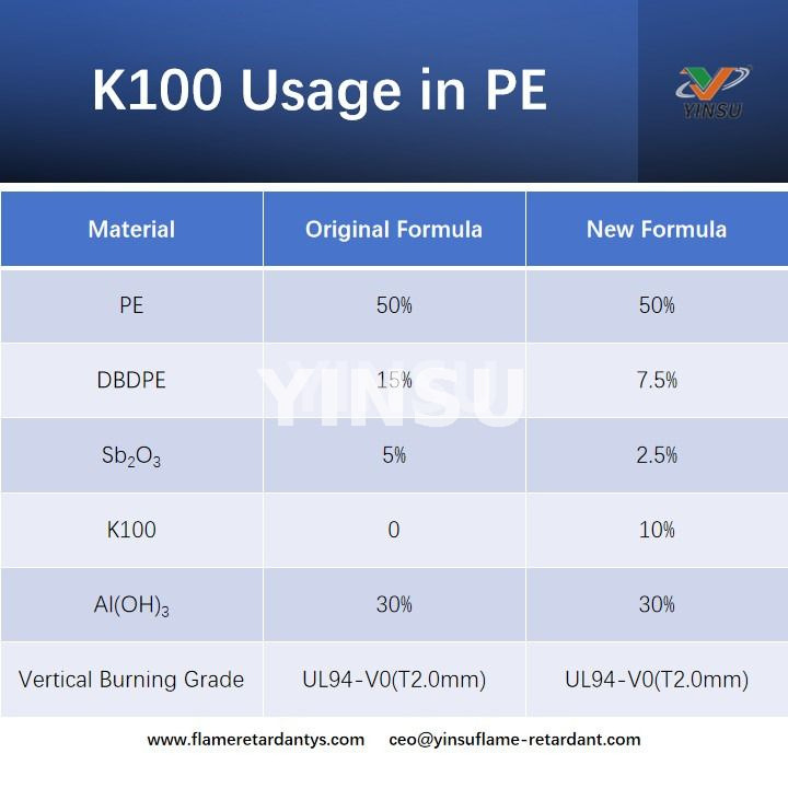K100 Verwendung in PE