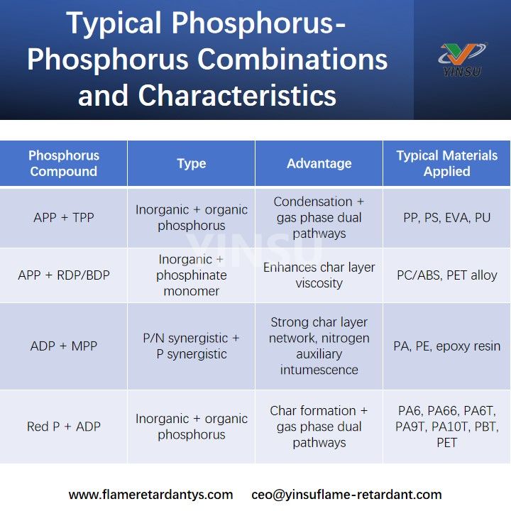 Typische Phosphor-Phosphor-Kombinationen und ihre Eigenschaften