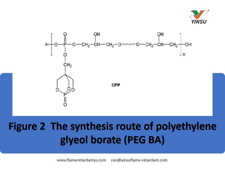 Abbildung 2 Der Syntheseweg von Polyethylenglycolborat (PEG BA)