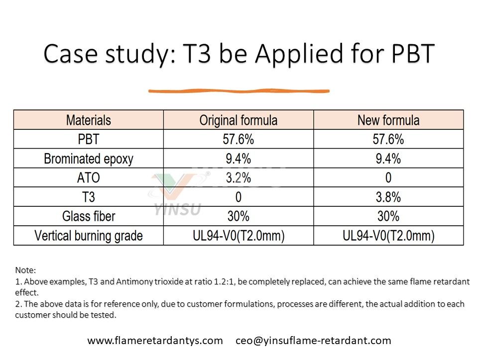 Fallstudie T3 wird für PBT angewendet