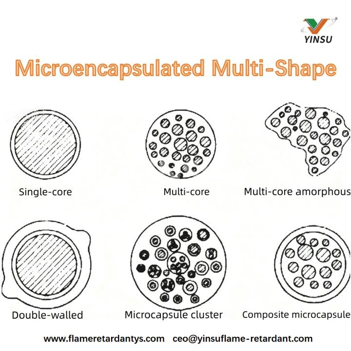 Mikroverkapselte Multiform
