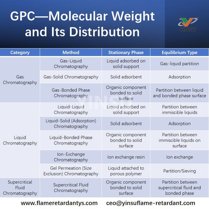 GPC – Molekulargewicht und seine Verteilung