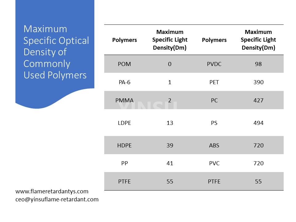 Maximale spezifische optische Dichte häufig verwendeter Polymere