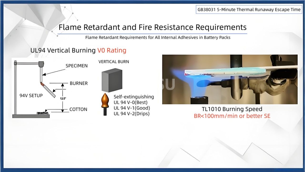 Anforderungen an Klebstoffe und Flammschutzmittel in New Energy Power-Batteriepaketen(10)