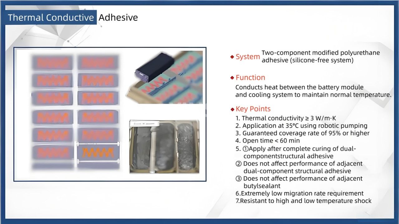 Anforderungen an Klebstoffe und Flammschutzmittel in New Energy Power-Batteriepaketen(2)