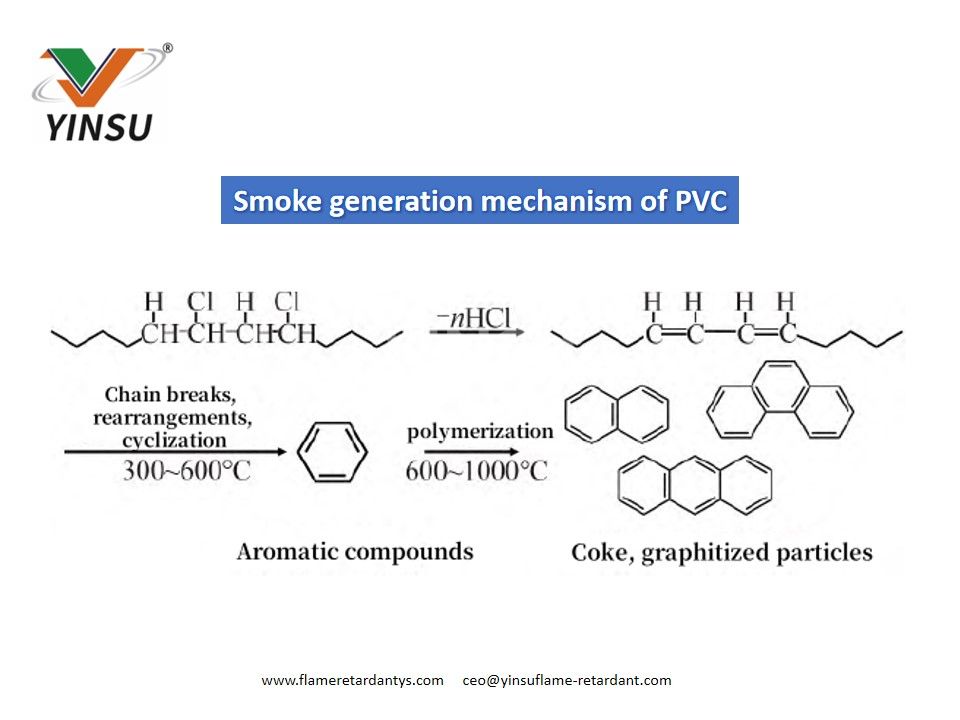 Raucherzeugungsmechanismus aus PVC