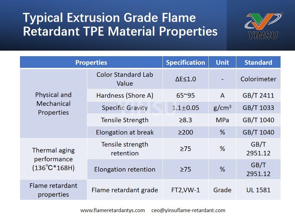 Typische flammhemmende TPE-Materialeigenschaften in Extrusionsqualität