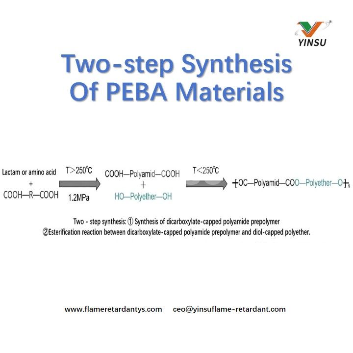 Zweistufige Synthese von PEBA-Materialien