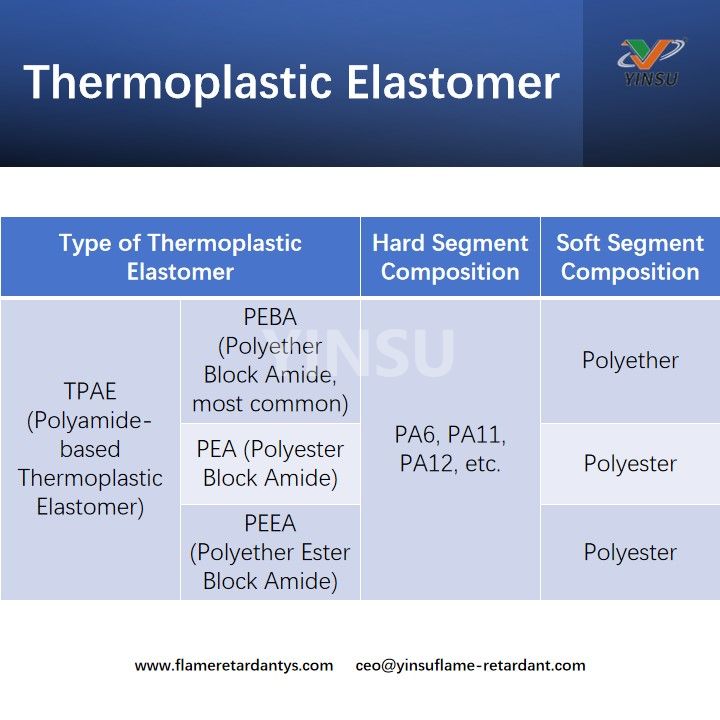 Thermoplastisches Elastomer