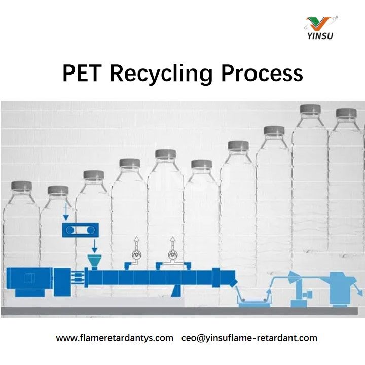 PET Recyclingprozess