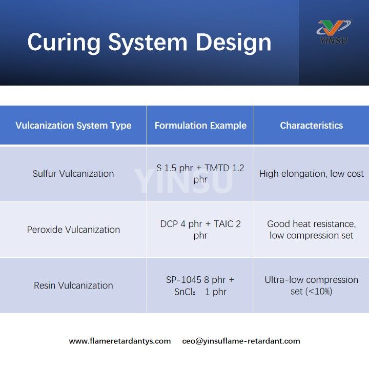 Design von Aush&auml;rtesystemen