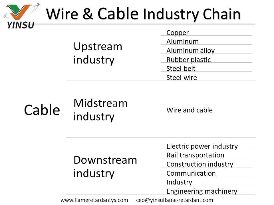 Kette der Draht- und Kabelindustrie