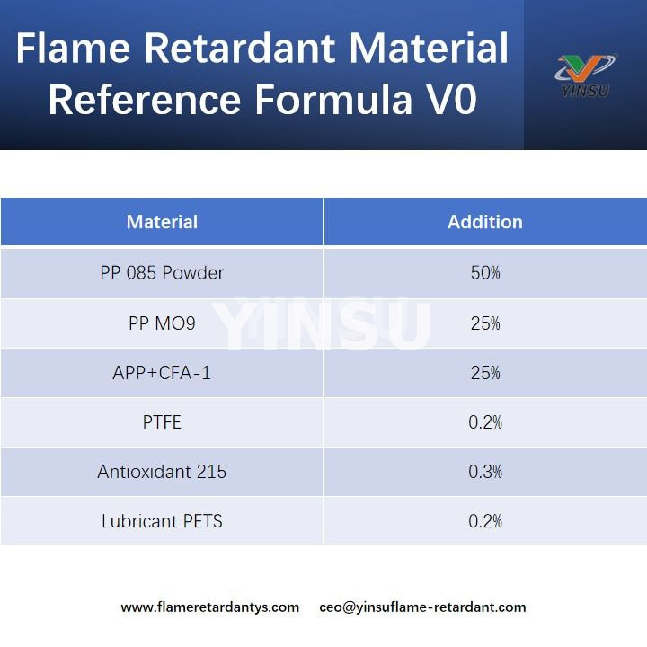 Referenzformel f&uuml;r flammhemmende Materialien V0
