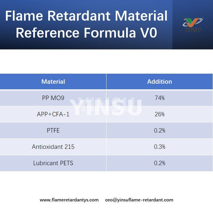 Referenzformel f&uuml;r flammhemmende Materialien V0