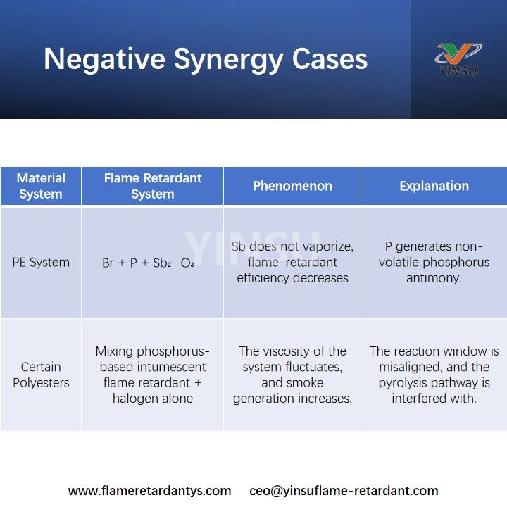 Negative Synergief&auml;lle