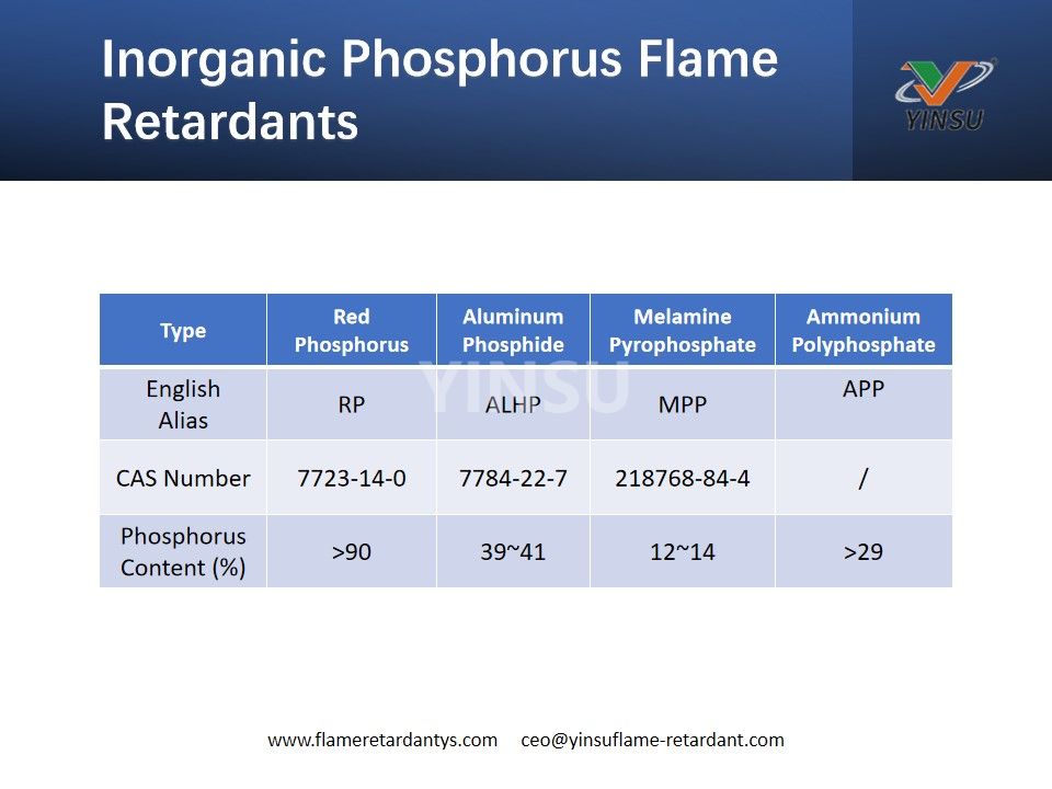 Anorganische Phosphor-Flammschutzmittel