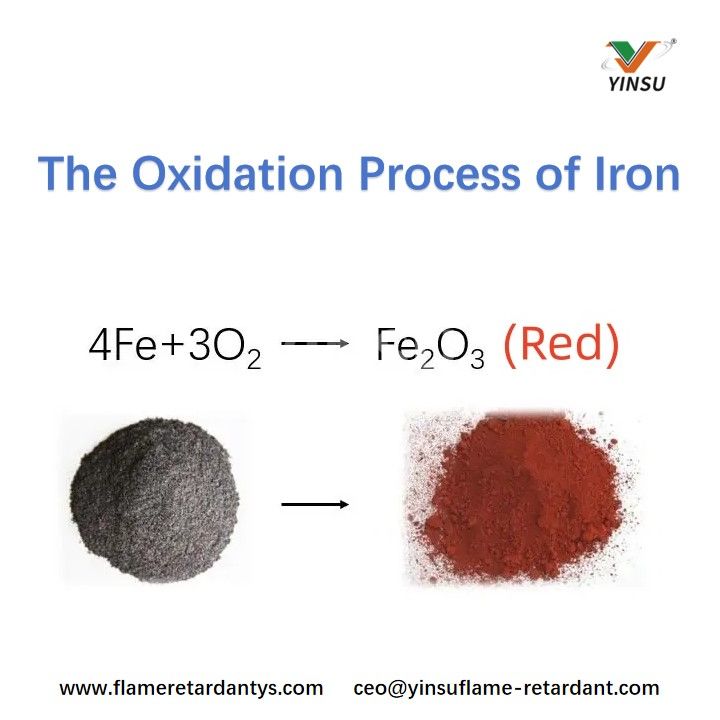 Der Oxidationsprozess von Eisen